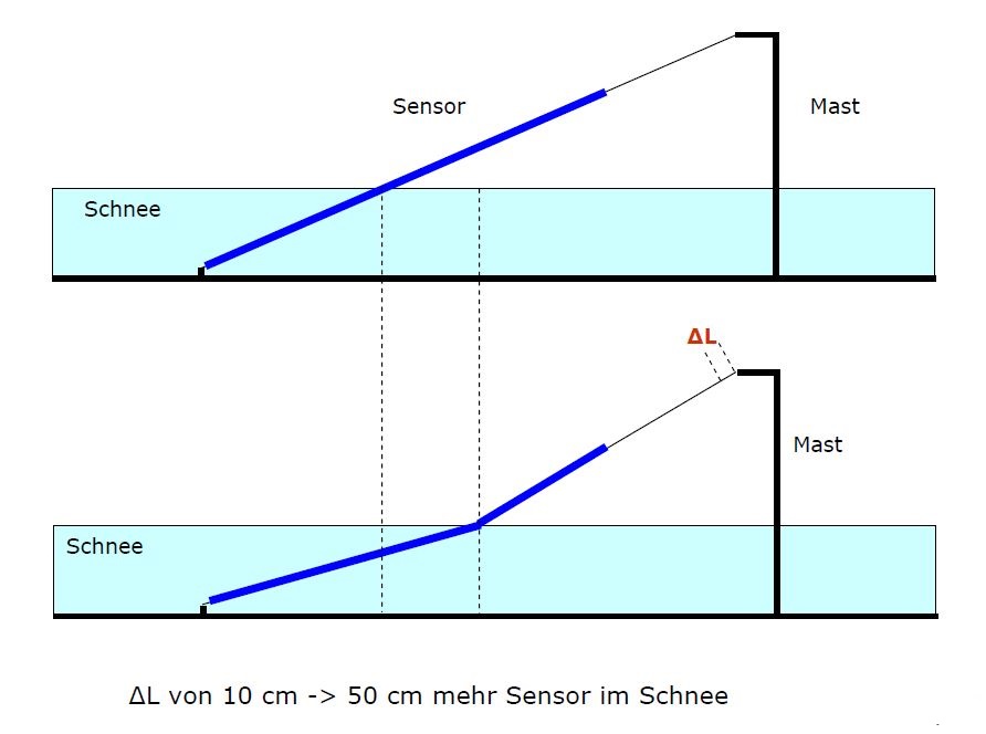 SPA5